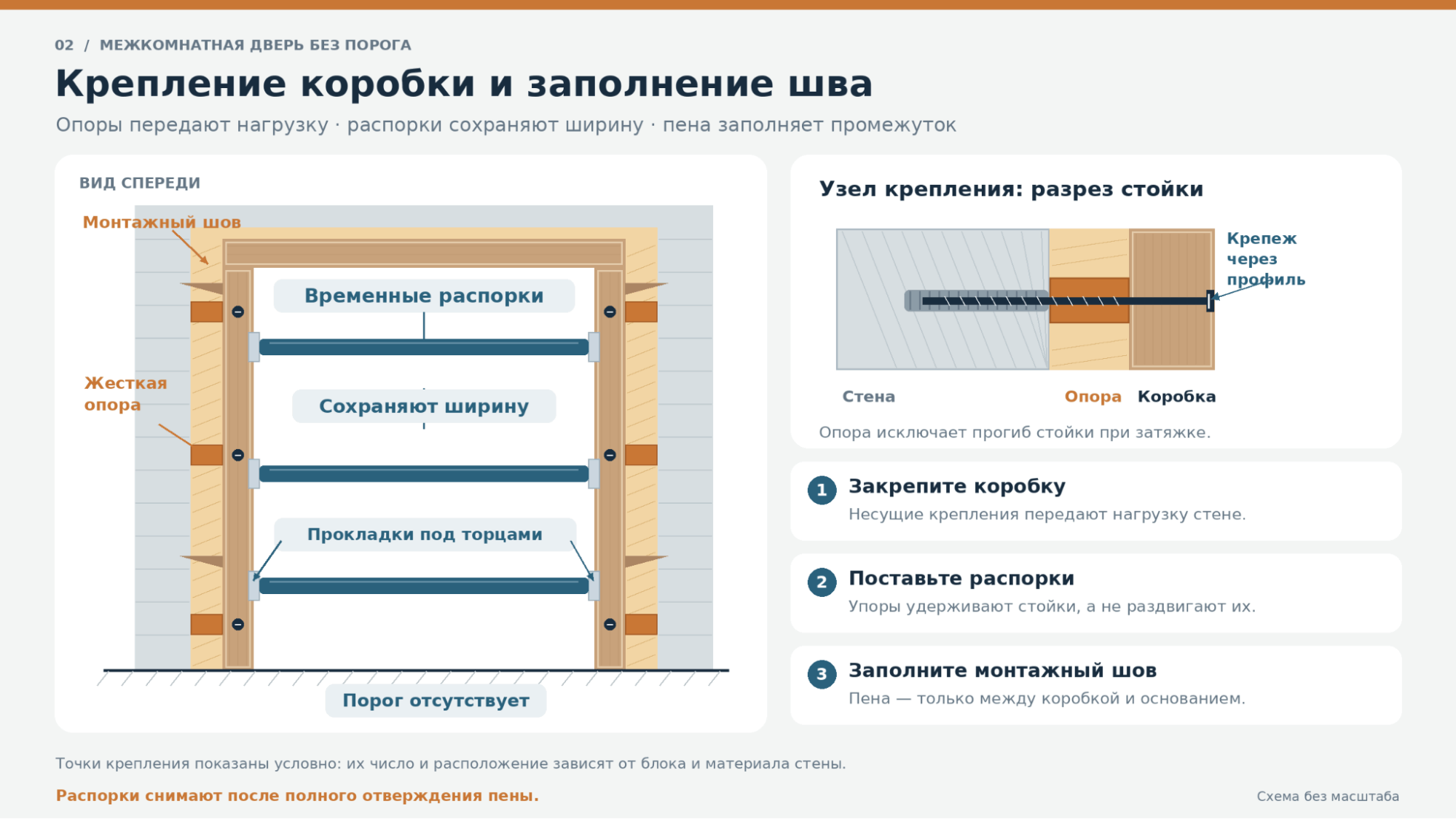Как установить межкомнатную дверь с коробкой без порога